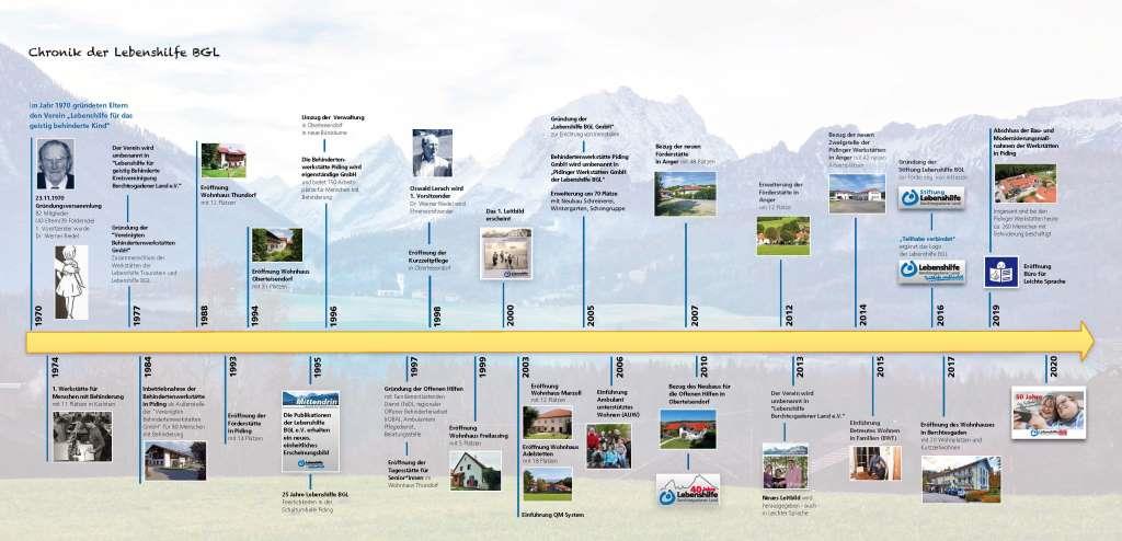 50 Jahre Lebenshilfe Berchtesgadener Land